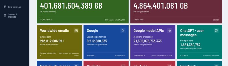 The Internet by the Numbers: How Big is the Digital World?